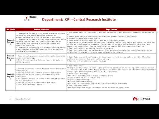Department: CRI - Central Research Institute
