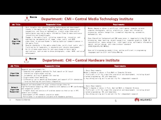 Department: CMI – Central Media Technology Institute Department: CHI – Central Hardware Institute