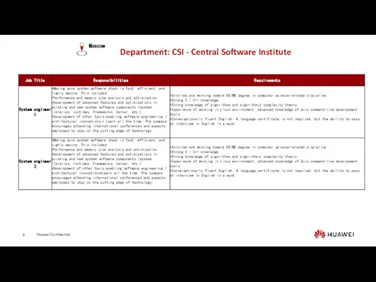 Department: CSI - Central Software Institute