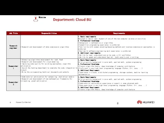 Department: Cloud BU