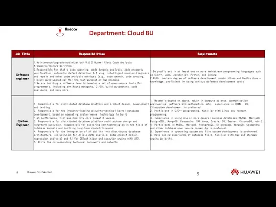 Department: Cloud BU