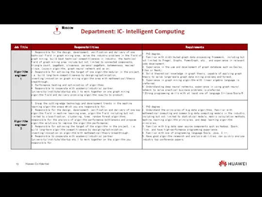 Department: IC- Intelligent Computing