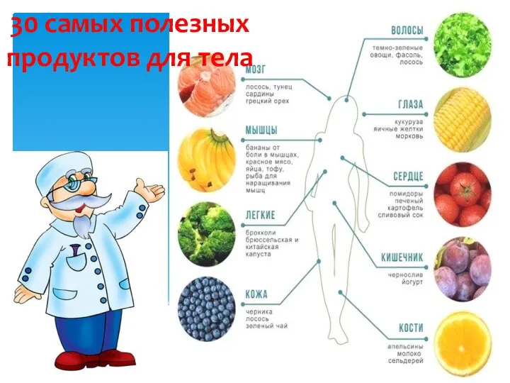 30 самых полезных продуктов для тела