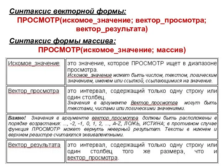 Синтаксис векторной формы: ПРОСМОТР(искомое_значение; вектор_просмотра; вектор_результата) Синтаксис формы массива: ПРОСМОТР(искомое_значение; массив)