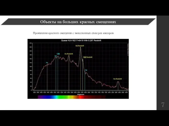 Проявления красного смещения с эмиссионных спектрах квазаров Объекты на больших красных смещениях