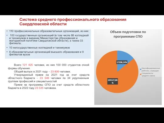 Система среднего профессионального образования Свердловской области 110 профессиональных образовательных организаций, из них: