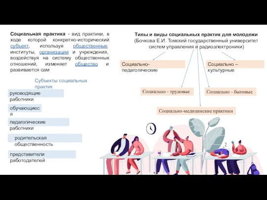 Социальная практика - вид практики, в ходе которой конкретно-исторический субъект, используя общественные