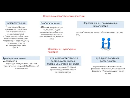 Социально-педагогические практики Профилактические партнерство Центра временного содержания несовершеннолетних правонарушителей и Свердловского областного