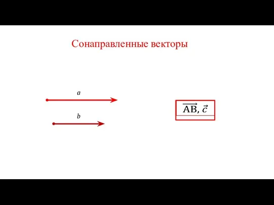 Сонаправленные векторы a b