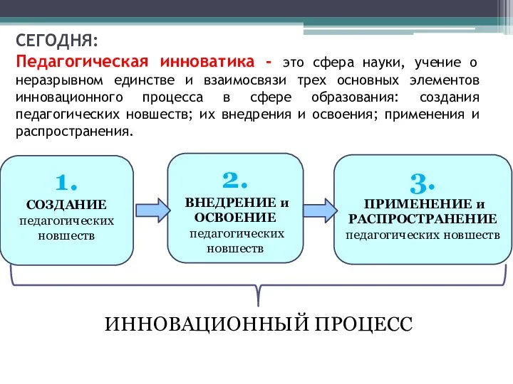 СЕГОДНЯ: Педагогическая инноватика - это сфе­ра науки, учение о неразрывном единстве и