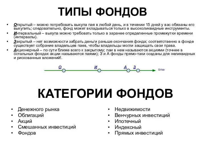 ТИПЫ ФОНДОВ Открытый – можно потребовать выкупа пая в любой день, и