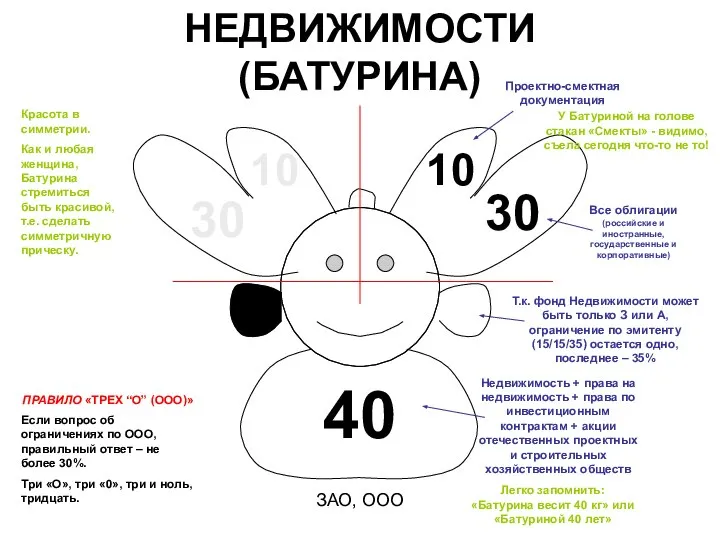 НЕДВИЖИМОСТИ (БАТУРИНА) 40 Т.к. фонд Недвижимости может быть только З или А,