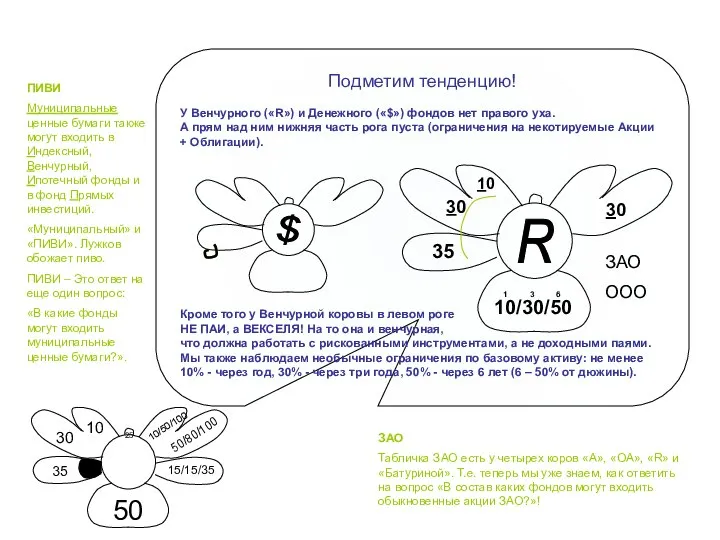 Подметим тенденцию! У Венчурного («R») и Денежного («$») фондов нет правого уха.