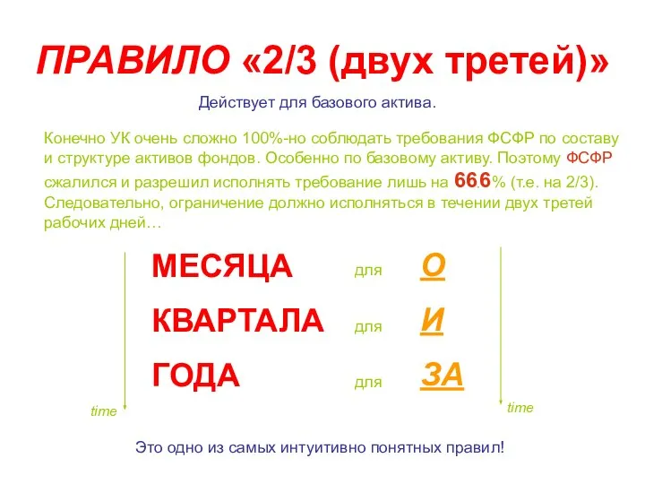 ПРАВИЛО «2/3 (двух третей)» Действует для базового актива. Конечно УК очень сложно