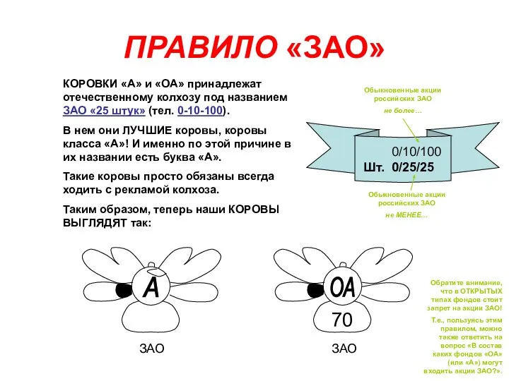 ПРАВИЛО «ЗАО» КОРОВКИ «А» и «ОА» принадлежат отечественному колхозу под названием ЗАО