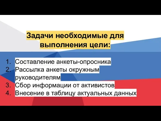 Задачи необходимые для выполнения цели: Составление анкеты-опросника Рассылка анкеты окружным руководителям Сбор