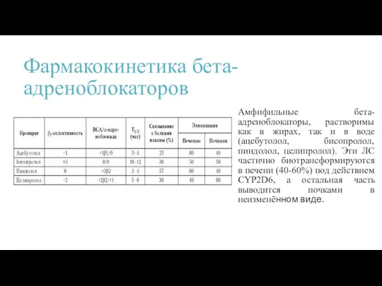 Амфифильные бета-адреноблокаторы, растворимы как в жирах, так и в воде (ацебутолол, бисопролол,