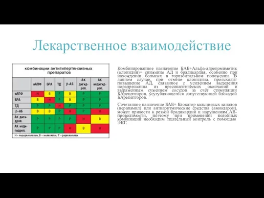 Лекарственное взаимодействие Комбинированное назначение БАБ+Альфа-адреномиметик (клонидин)= снижение АД и брадикардия, особенно при