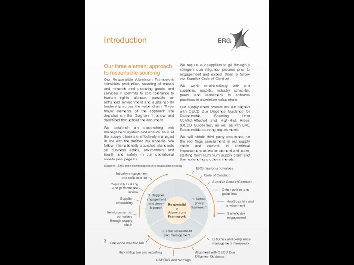 Introduction Our three element approach to responsible sourcing Our Responsible Aluminium Framework