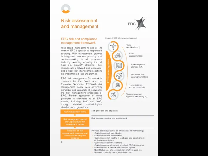 Risk assessment and management Risk-based management sits at the heart of ERG
