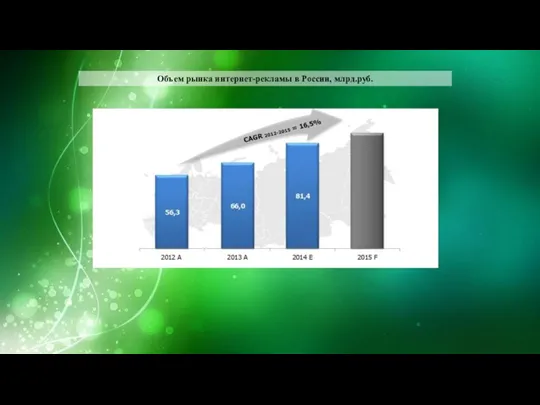 Объем рынка интернет-рекламы в России, млрд.руб.