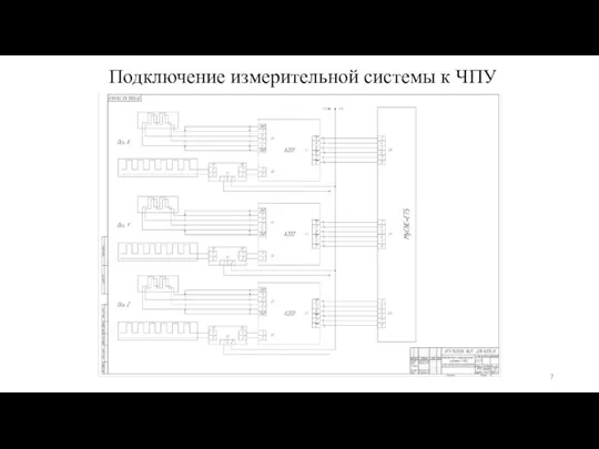 Подключение измерительной системы к ЧПУ