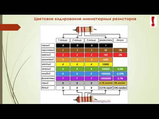 Цветовое кодирование миниатюрных резисторов