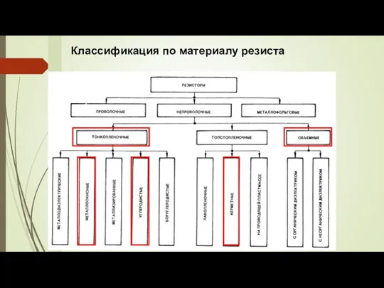 Классификация Классификация по материалу резиста