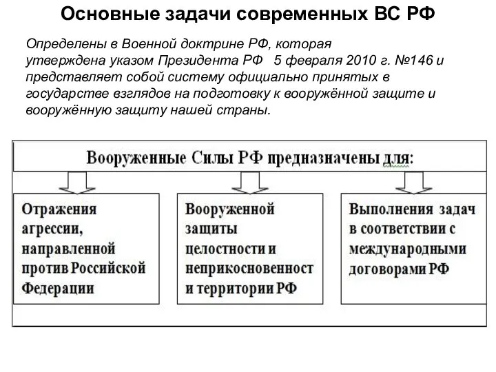 Основные задачи современных ВС РФ Определены в Военной доктрине РФ, которая утверждена