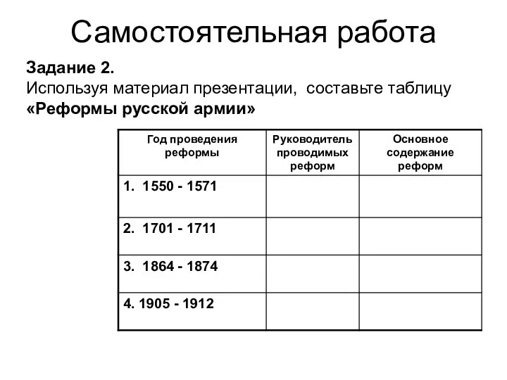 Самостоятельная работа Задание 2. Используя материал презентации, составьте таблицу «Реформы русской армии»