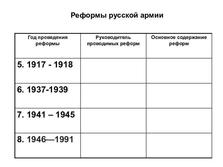 Реформы русской армии