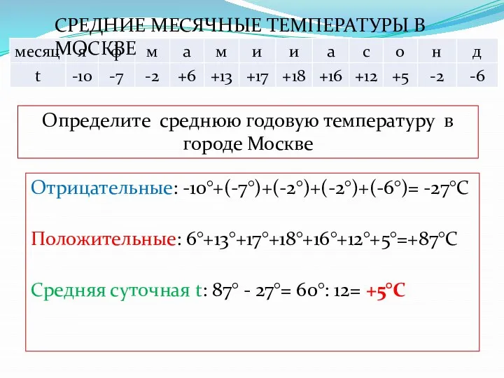 Отрицательные: -10°+(-7°)+(-2°)+(-2°)+(-6°)= -27°С Положительные: 6°+13°+17°+18°+16°+12°+5°=+87°С Средняя суточная t: 87° - 27°= 60°: