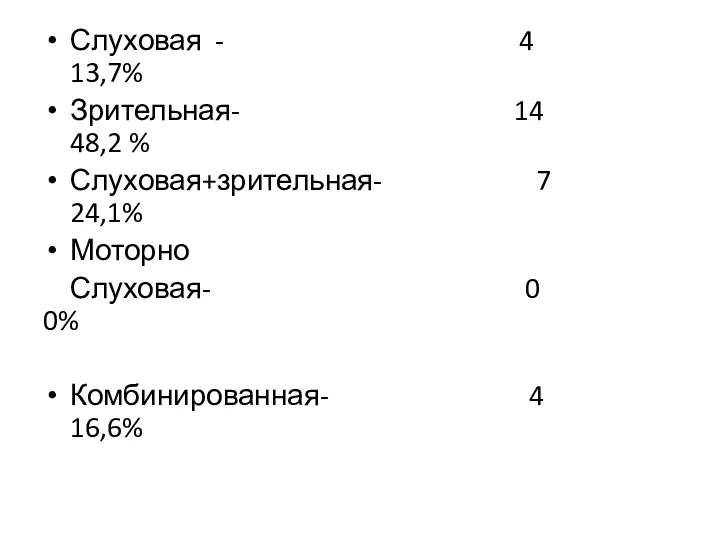 Слуховая - 4 13,7% Зрительная- 14 48,2 % Слуховая+зрительная- 7 24,1% Моторно