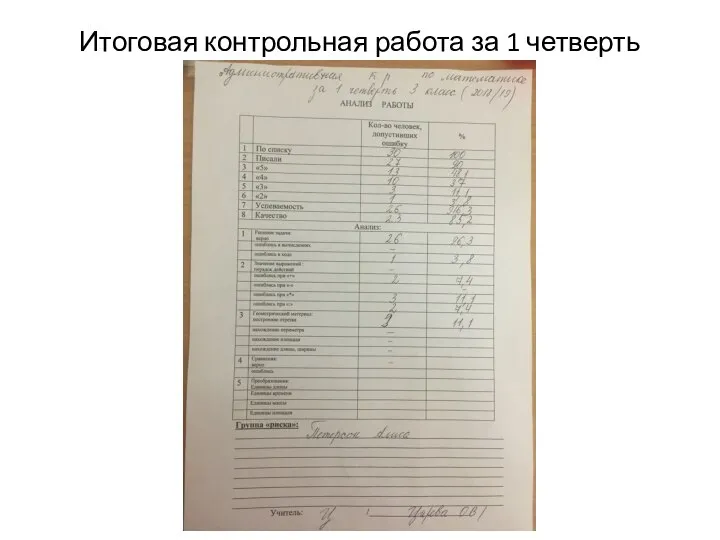 Итоговая контрольная работа за 1 четверть