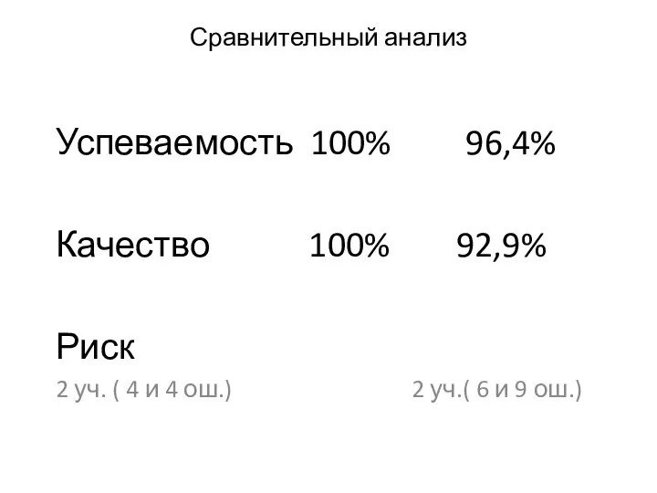 Сравнительный анализ Успеваемость 100% 96,4% Качество 100% 92,9% Риск 2 уч. (