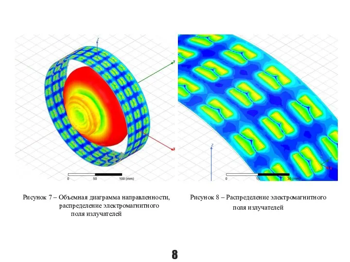 Рисунок 7 – Объемная диаграмма направленности, распределение электромагнитного поля излучателей Рисунок 8