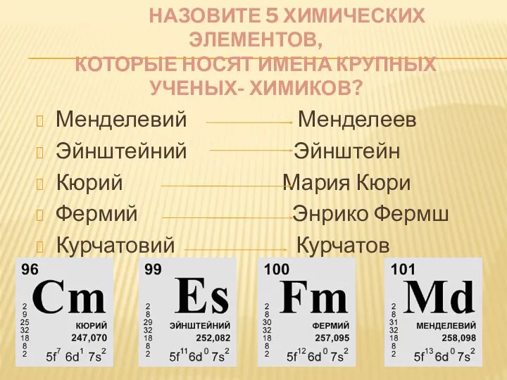 НАЗОВИТЕ 5 ХИМИЧЕСКИХ ЭЛЕМЕНТОВ, КОТОРЫЕ НОСЯТ ИМЕНА КРУПНЫХ УЧЕНЫХ- ХИМИКОВ? Менделевий Менделеев