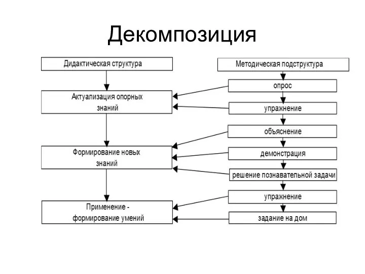 Декомпозиция