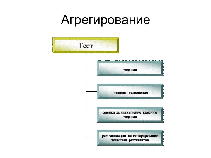 Агрегирование