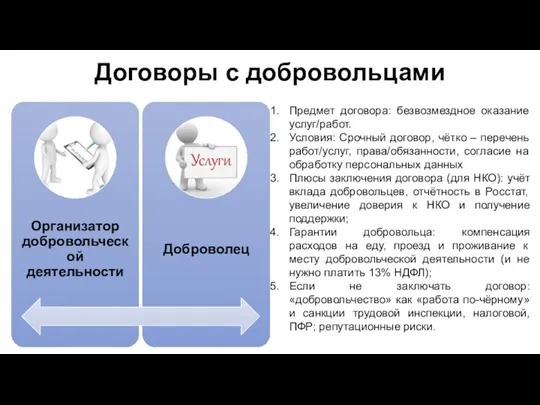 Договоры с добровольцами Предмет договора: безвозмездное оказание услуг/работ. Условия: Срочный договор, чётко