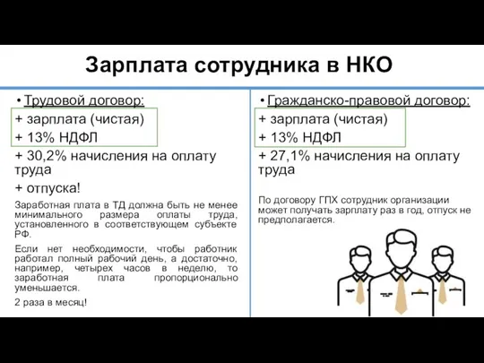 Зарплата сотрудника в НКО Трудовой договор: + зарплата (чистая) + 13% НДФЛ