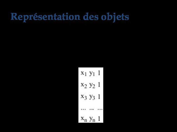 Une image plane est une collection de points (x1,y1), (x2,y2), ... ,