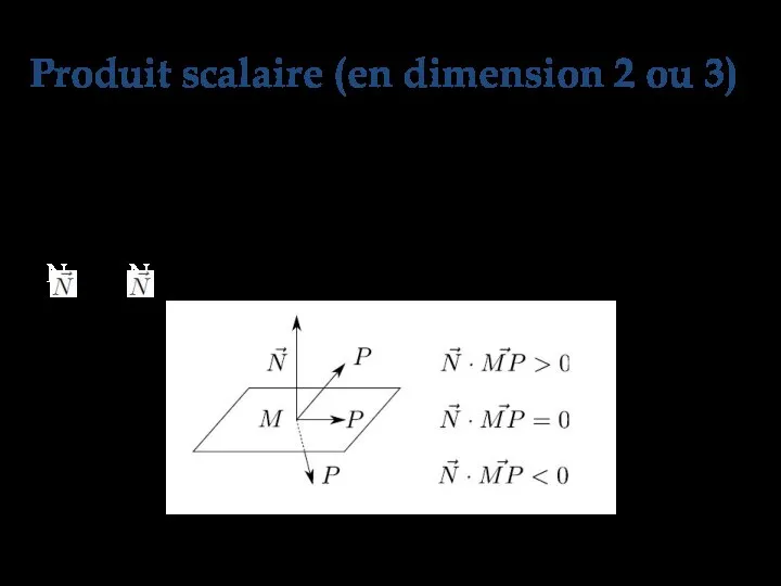 Interprétation Soit à présent un plan contenant un point M, et de