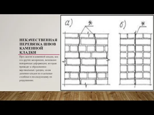 НЕКАЧЕСТВЕННАЯ ПЕРЕВЯЗКА ШВОВ КАМЕННОЙ КЛАДКИ При сжатии в каменной кладке, как и