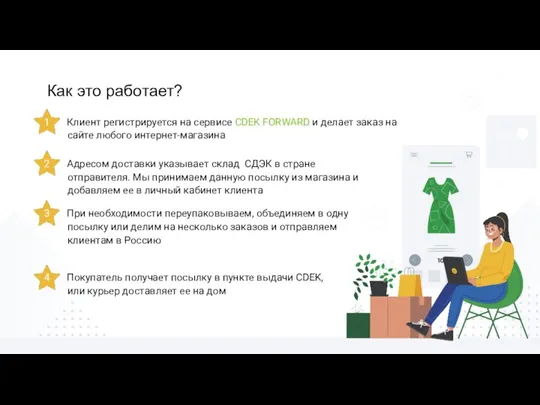 Как это работает? 1 Клиент регистрируется на сервисе CDEK FORWARD и делает