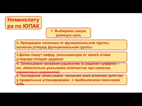 Номенклатура по ЮПАК 1. Выбираем самую длинную цепь 2. Нумерацию начинаем от