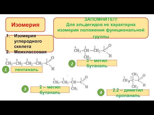 Изомерия ЗАПОМНИТЕ!!! Для альдегидов не характерна изомерия положения функциональной группы Изомерия углеродного