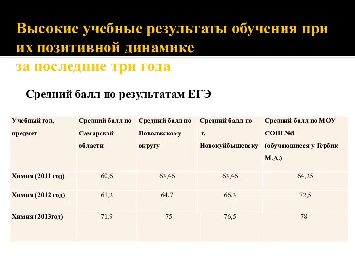 Высокие учебные результаты обучения при их позитивной динамике за последние три года