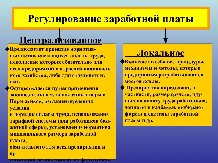 Регулирование заработной платы Централизованное Предполагает принятие норматив- ных актов, касающихся оплаты труда,