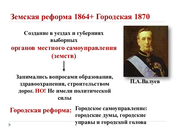 Земская реформа 1864+ Городская 1870 Создание в уездах и губерниях выборных органов